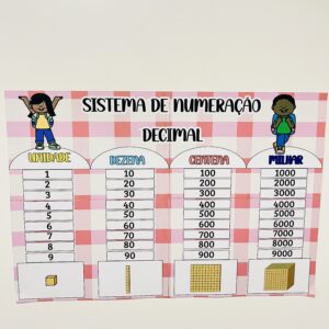 Cartaz - Sistema de Numeração Decimal